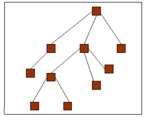  Figure 2: Directory entries